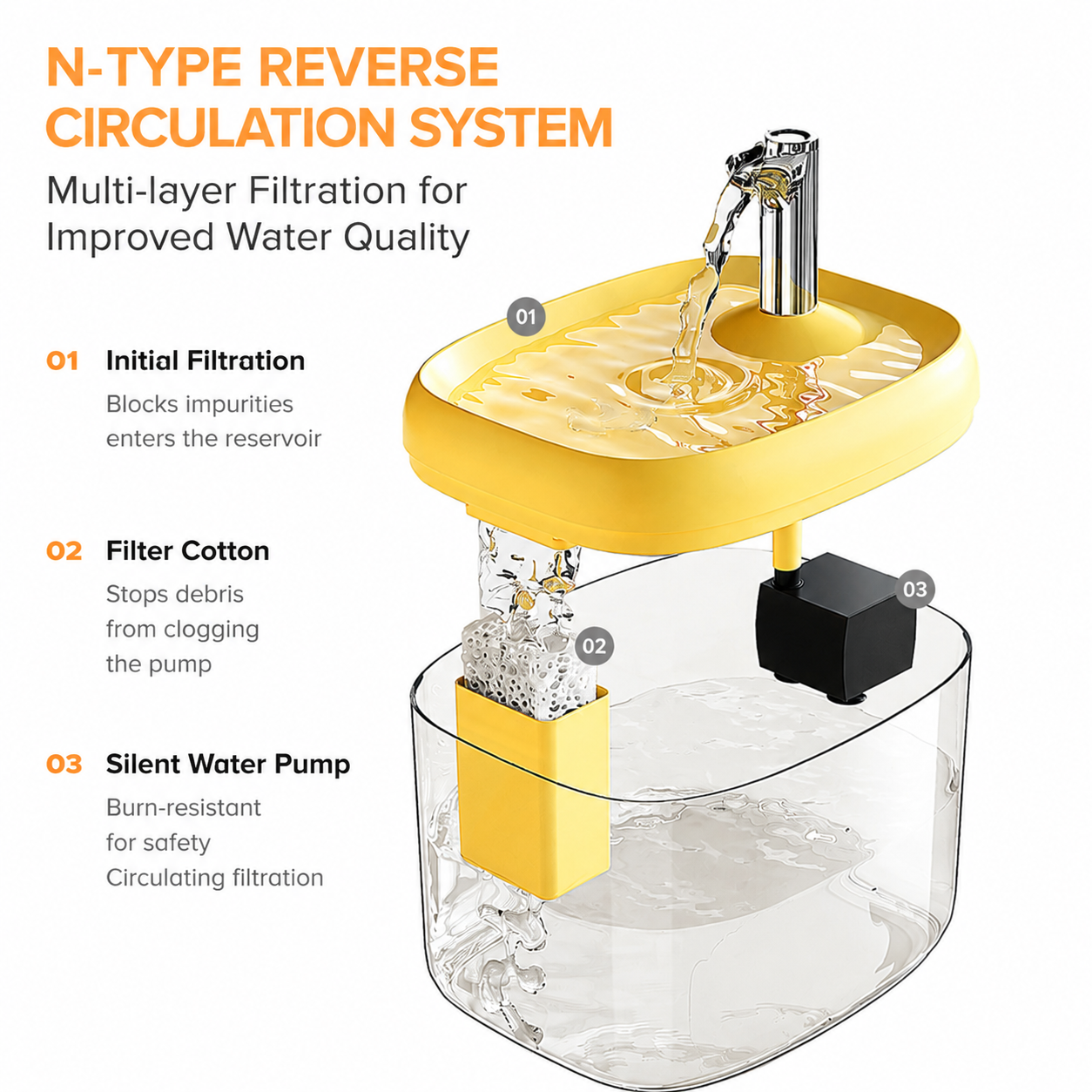 Lyypet circulating water smart pet fountain with flowing stream